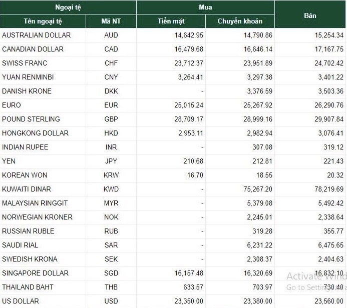 Dự báo tỷ giá ngoại tệ 15/4: USD quay đầu tăng, EURO giảm mạnh du bao ty gia ngoai te 154 usd quay dau tang euro giam gia manh