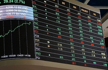 hose ngung nhan giao dich co phieu moi do nghen mang