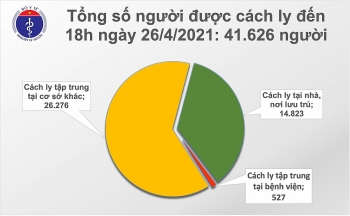 Chiều 26/4, cả nước có thêm 6 ca mắc COVID-19