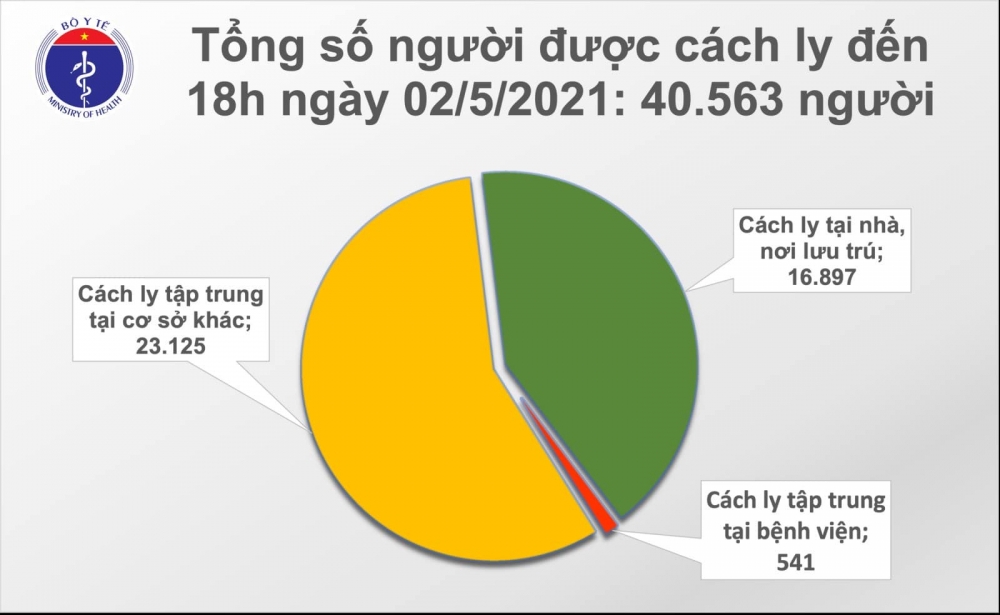 Chiều 2/5,