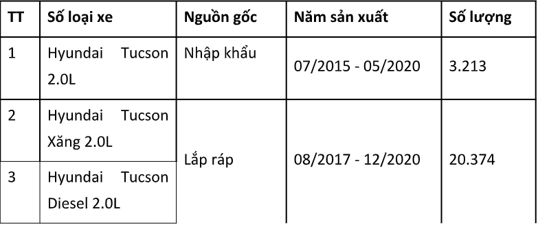 Hyundai Thành Công triệu hồi xe Tucson tại Việt Nam