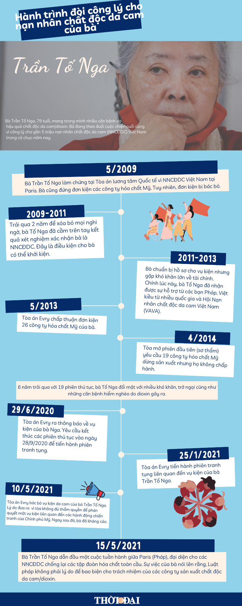 Infographic: Hành trình đòi công lý cho nạn nhân chất độc da cam của bà Trần Tố Nga
