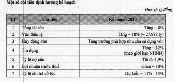 Lãnh đạo MBBank lý giải nguyên nhân lợi nhuận giảm