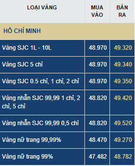 du bao gia vang ngay 306 tang manh do nha dau tu chuyen huong