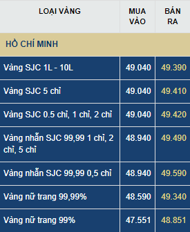 du bao gia vang ngay 17 tai lap dinh 50 trieu luong