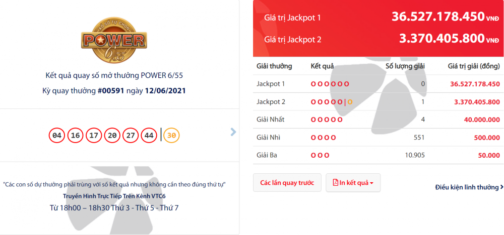 Kết quả Vietlott Power 6/55 ngày 15/6: Chủ nhân giải thưởng hơn 36 tỷ đồng là ai?