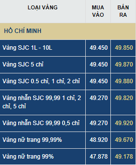 du bao gia vang thu nam 27