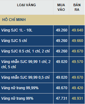 du bao gia vang thu sau 37 vang trong nuoc tang lai theo da quoc te