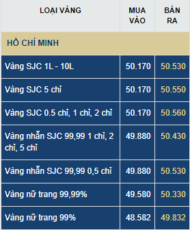 Giá vàng hôm nay thứ Tư (15/7): Dòng tiền đi khỏi kim loại quý