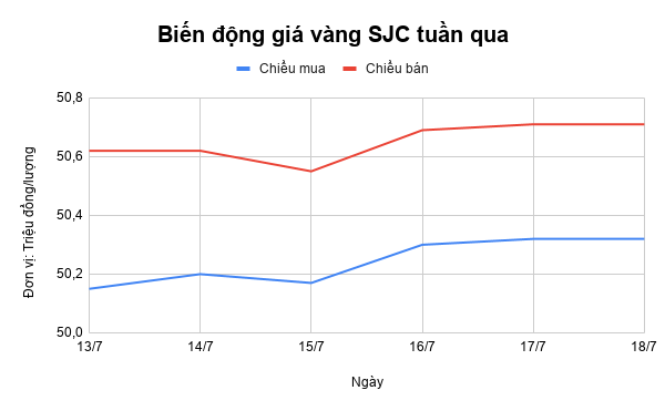 du bao gia vang tuan toi 207 267 tiep tuc tang se co ky luc moi
