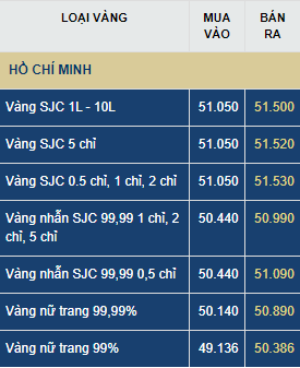 gia vang ngay mai 227 tang hay giam