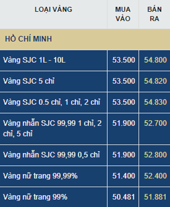 gia vang hom nay 247 sap toi dinh 60 trieu dong luong
