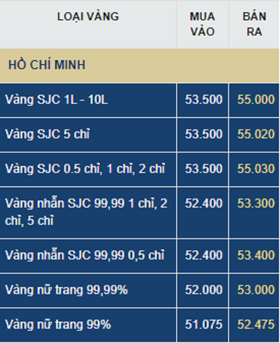 Giá vàng ngày đầu tuần (27/7): Thị trường rung lắc, chuyên gia khuyên gì?