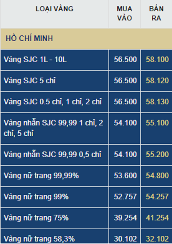gia vang tang ky luc len 58 trieu dongluong chuyen gia canh bao nguoi dan can binh tinh