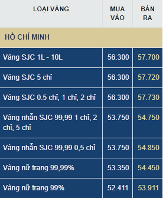 Nhận định giá vàng SJC, DOJI, 9999, PNJ ngày 30/7: Tiếp tục tăng do đồng USD suy yếu