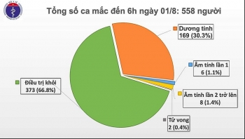 them 12 ca mac covid 19 o da nang viet nam co 558 ca nhiem