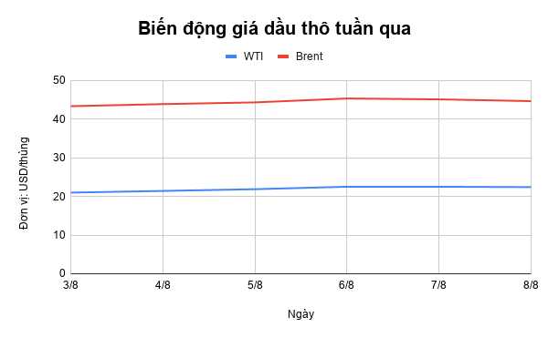 gia xang dau tuan qua dau tho lung lay chiu ap luc sau dong thai tu opec