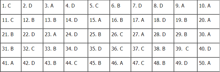 goi y dap an mon tieng anh ma de thi 317 tot nghiep thpt quoc gia 2020