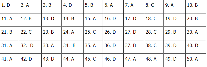 Gợi ý đáp án môn Tiếng Anh mã đề thi 401 tốt nghiệp THPT Quốc gia 2020 goi y dap an mon tieng anh ma de thi 401 tot nghiep thpt quoc gia 2020