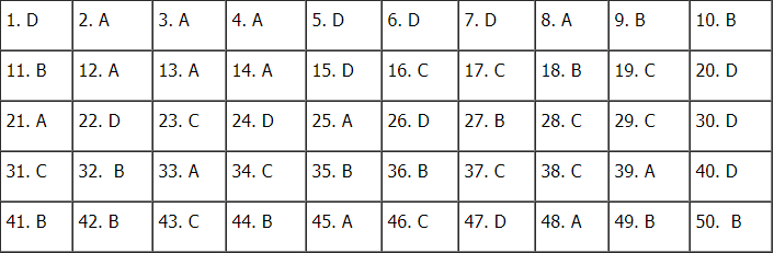 goi y dap an mon tieng anh ma de thi 315 tot nghiep thpt quoc gia 2020