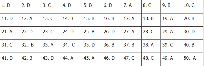 goi y dap an mon tieng anh ma de thi 007 tot nghiep thpt quoc gia 2020