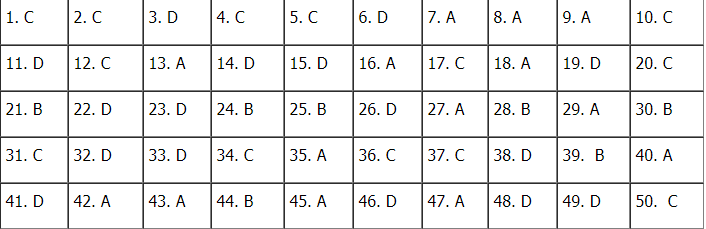 goi y dap an mon tieng anh ma de thi 310 tot nghiep thpt quoc gia 2020