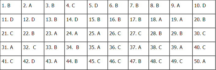 goi y dap an mon tieng anh ma de thi 308 tot nghiep thpt quoc gia 2020