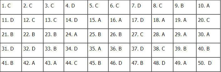 goi y dap an mon tieng anh ma de thi 302 tot nghiep thpt quoc gia 2020