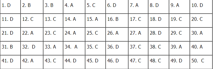 goi y dap an mon tieng anh ma de thi 314 tot nghiep thpt quoc gia 2020