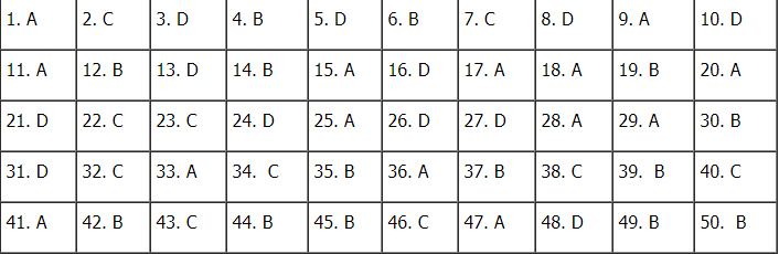 goi y dap an mon tieng anh ma de thi 003 tot nghiep thpt quoc gia 2020