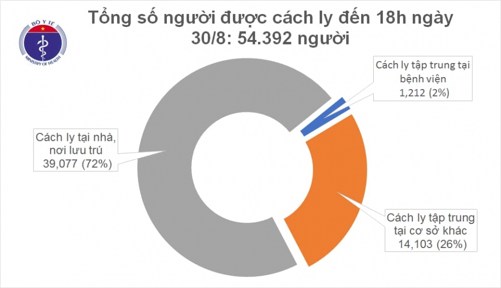 Việt Nam không ghi nhận thêm ca mắc COVID-19 mới trong 24h qua