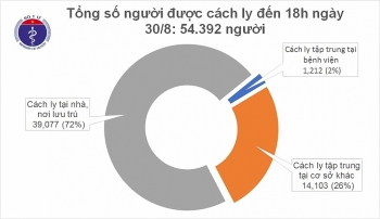 viet nam khong ghi nhan them ca mac covid 19 moi trong 24h qua