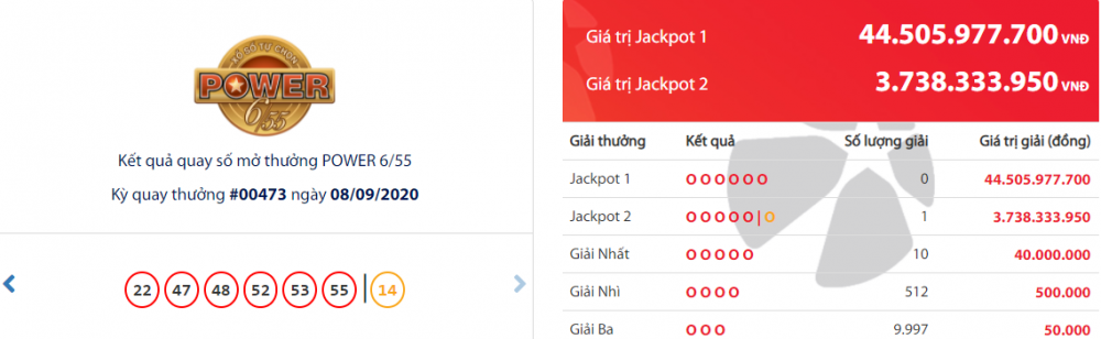 ket qua xo so vietlott power 655 toi 1092020 di tim chu nhan giai thuong 45 ty dong