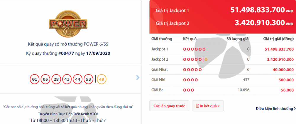 Kết quả xổ số Vietlott Power 6/55 tối 19/9/2020: Đi tìm chủ nhân giải thưởng 51 tỷ đồng