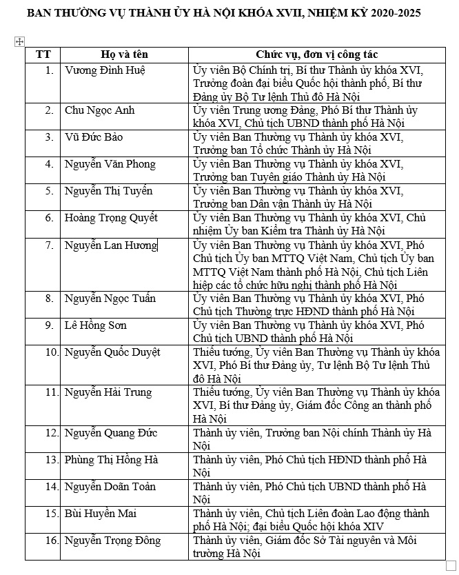 Ông Vương Đình Huệ tái đắc cử Bí thư Thành uỷ Hà Nội với số phiếu tuyệt đối