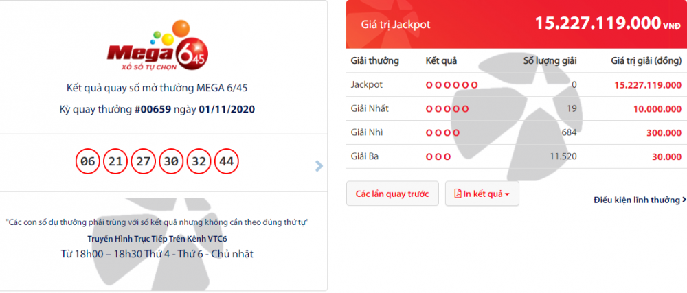 Kết quả xổ số Vietlott Mega 6/45 tối 4/11: Chủ nhân giải thưởng trị giá hơn 15 tỷ đồng là ai?
