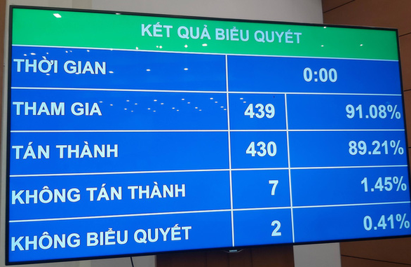 Quốc hội giao mục tiêu GDP tăng trưởng 6% năm 2021