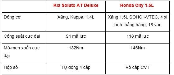 xe tam gia 500 trieu mua honda city hay kia soluto choi tet 2020