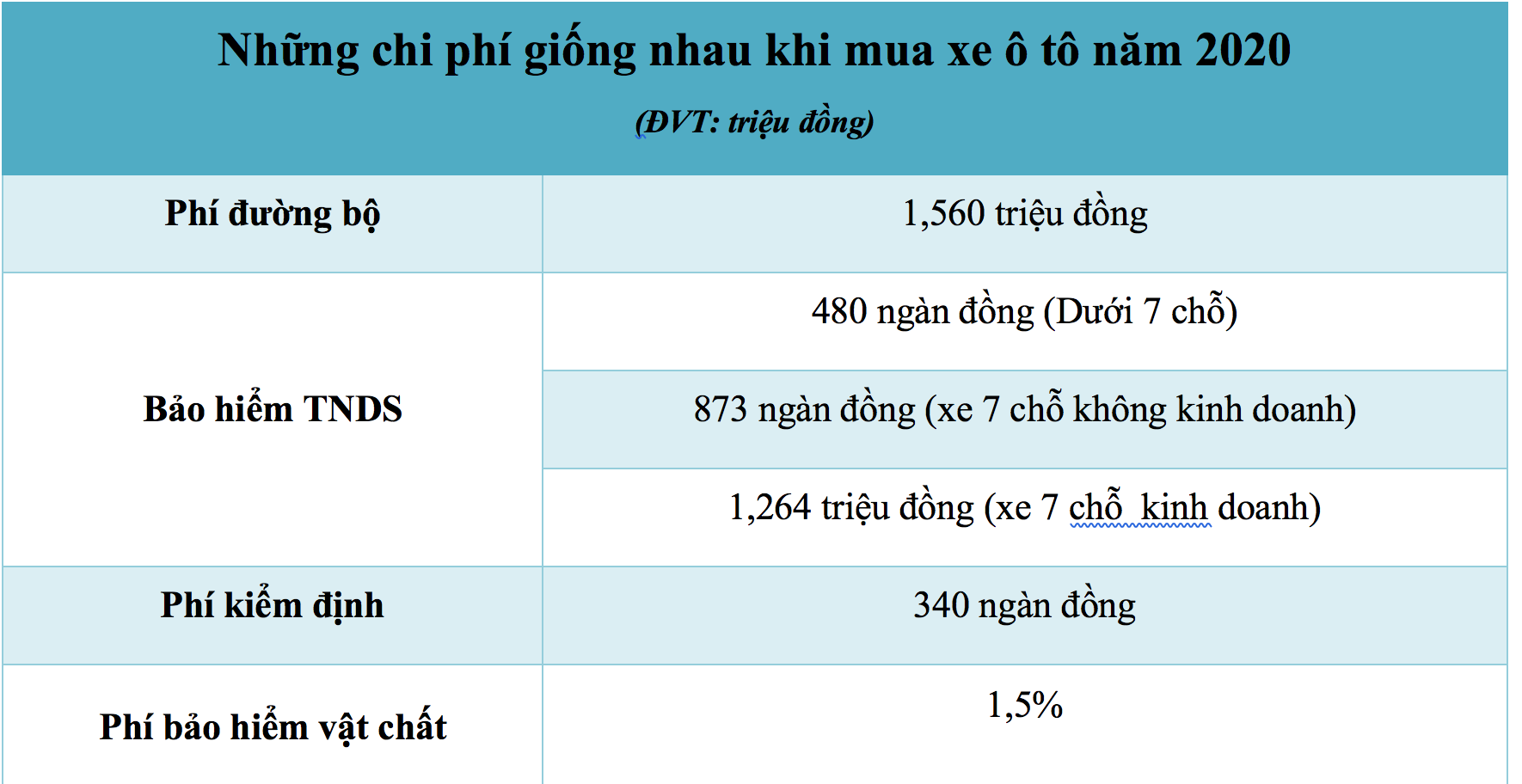 gia lan banh xe o to duoc tinh nhu the nao trong nam 2020
