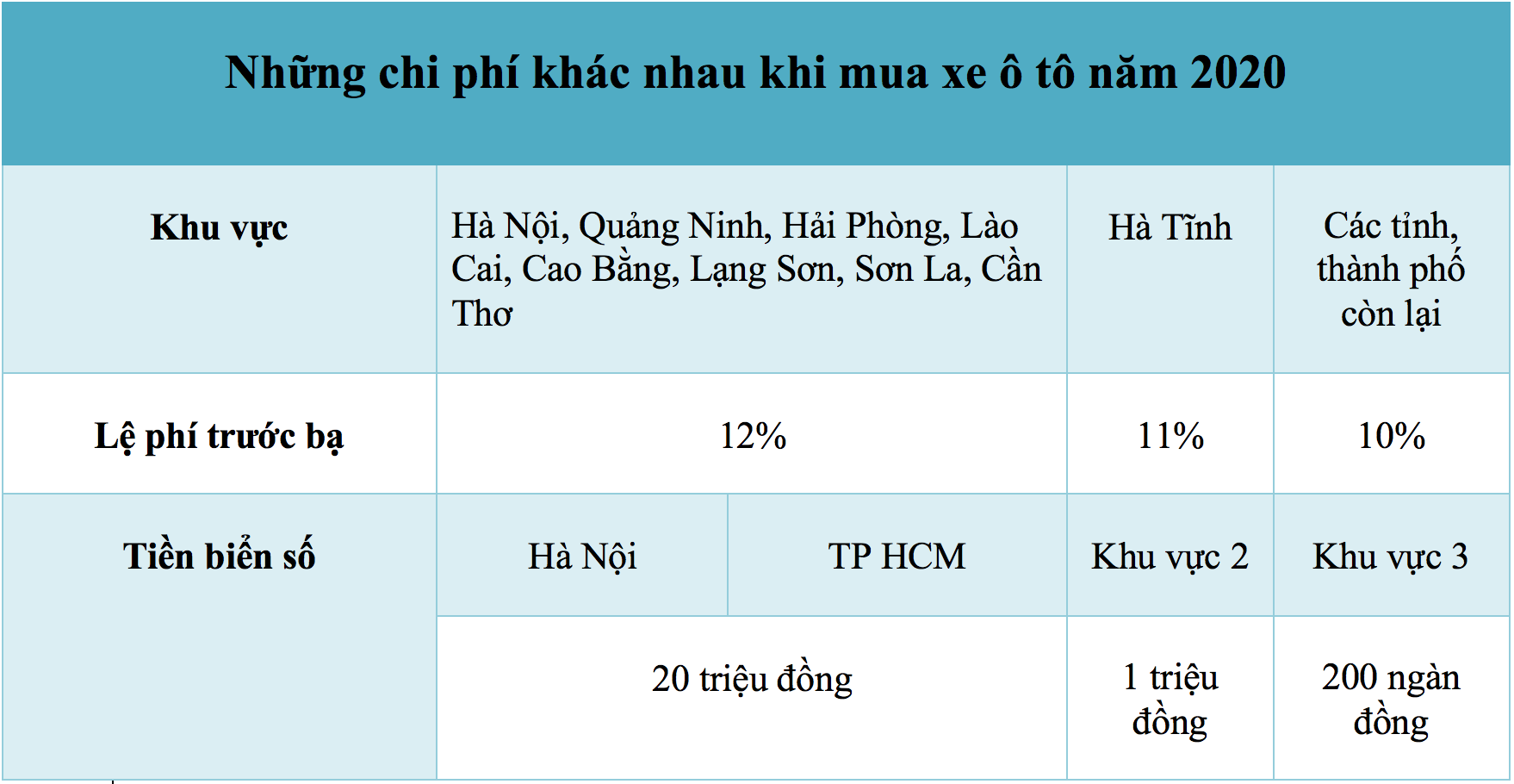 gia lan banh xe o to duoc tinh nhu the nao trong nam 2020