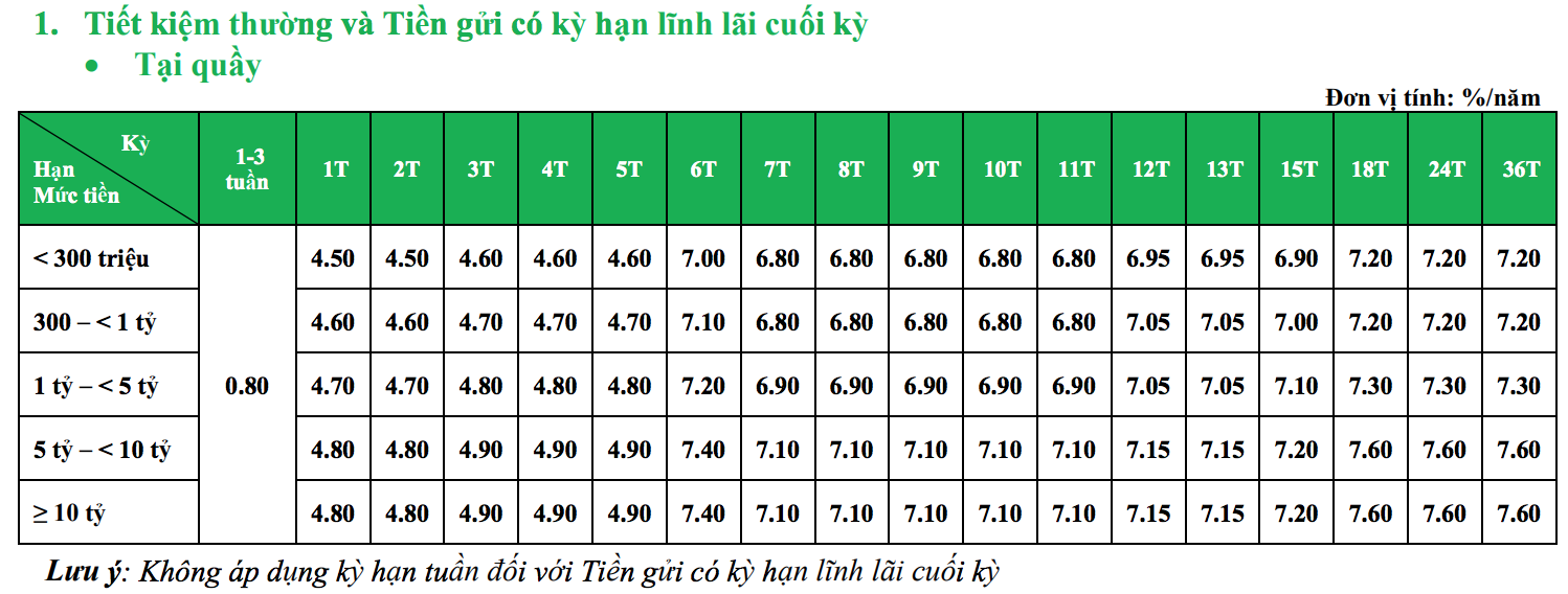 lai suat ngan hang vpbank moi nhat thang 32020 cao nhat la 79