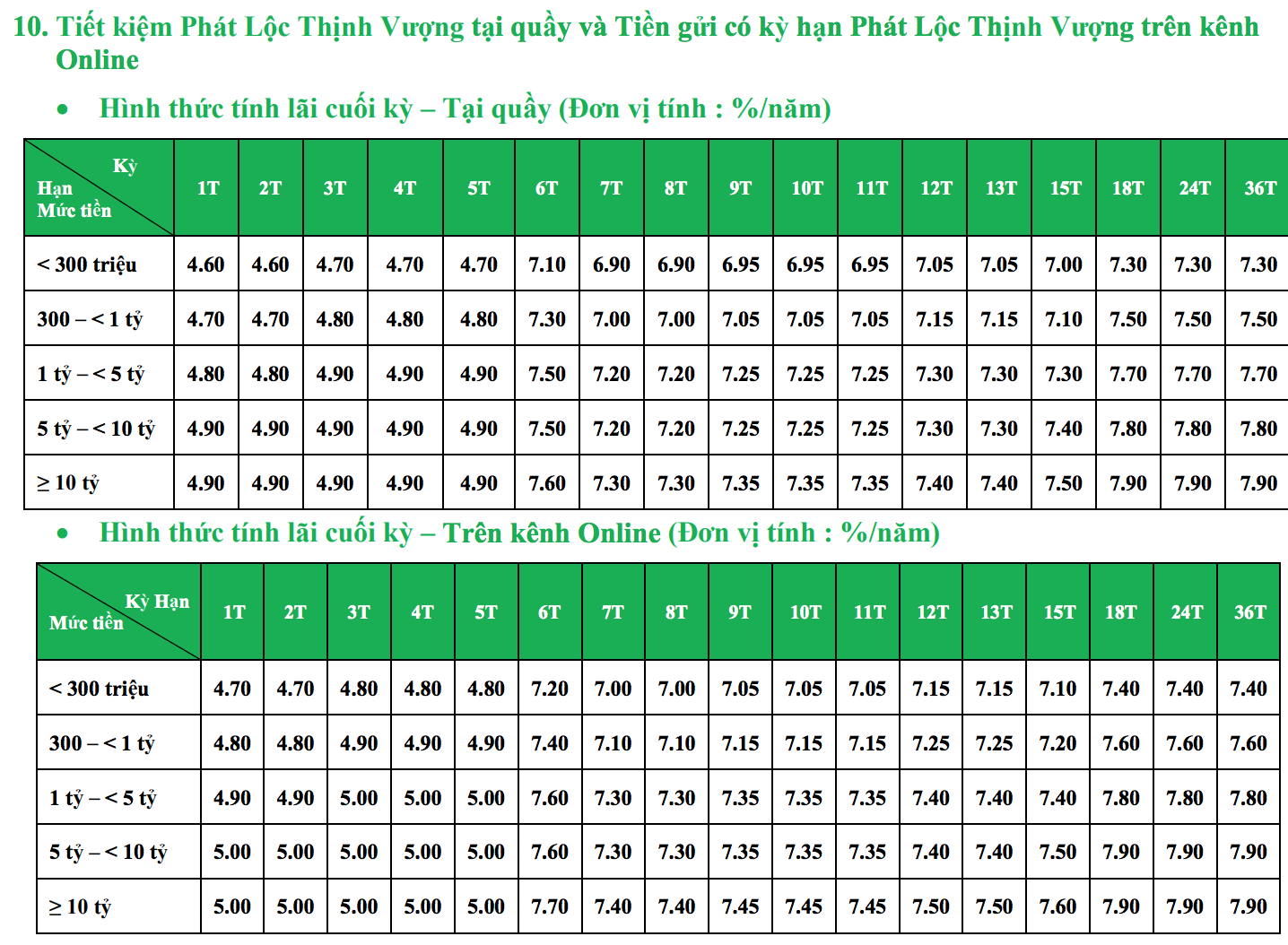 lai suat ngan hang vpbank moi nhat thang 32020 cao nhat la 79