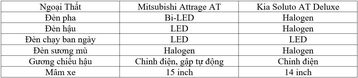 sedan hang b gia re chon mitsubishi attrage hay kia soluto