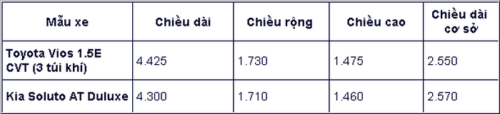 sedan chay dich vu chon kia soluto hay toyota vios