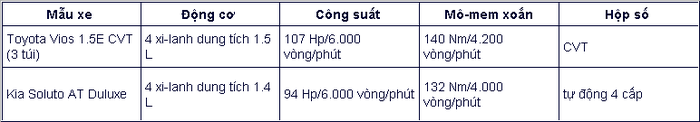 sedan chay dich vu chon kia soluto hay toyota vios