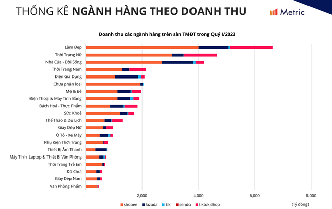 Ra đời muộn, vì sao TikTok Shop nhanh chóng lọt top đầu &quot;miếng bánh&quot; thương mại điện tử?  ảnh 2
