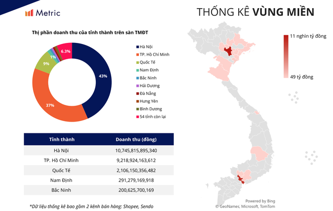 Ra đời muộn, vì sao TikTok Shop nhanh chóng lọt top đầu &quot;miếng bánh&quot; thương mại điện tử?  ảnh 3