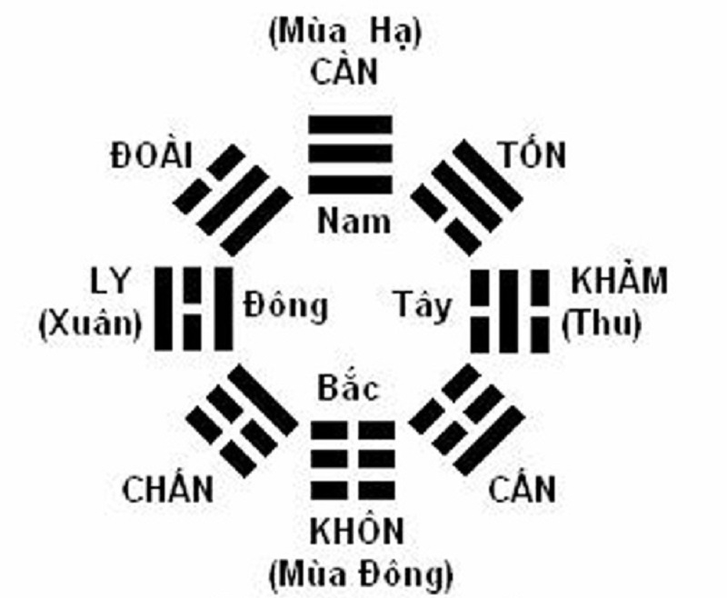 Hướng dẫn cách tính sinh con gái theo ý muốn năm Tân Sửu 2021