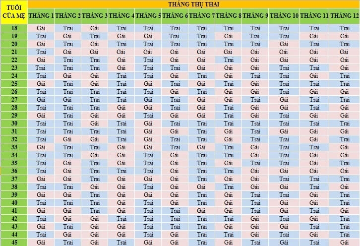 Hướng dẫn cách tính sinh con gái theo ý muốn năm Tân Sửu 2021