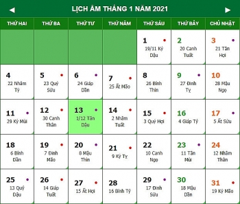 Lịch âm hôm nay (13/1/2021): Xuất hành hướng nào, giờ nào mang lại may mắn?